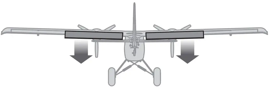 Control Surface Response