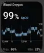 boAt Wave Max Smart Watch - Blood Oxygen