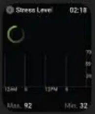 boAt Wave Max Smart Watch - Strees Monitoring