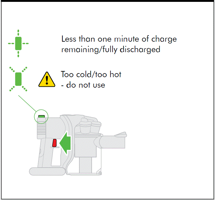 Dyson DC44 Animal Vacuum Cleaner Operating Manual-fig-7