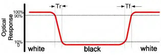 Surenoo SMC0430B 800480 Series MCU Interface IPS LCD Module - fig 5