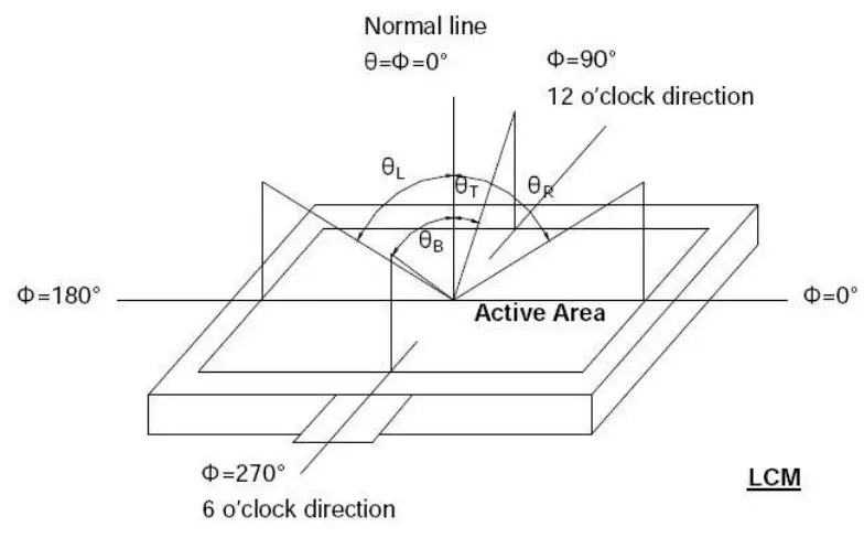 Surenoo SMC0430B 800480 Series MCU Interface IPS LCD Module - fig 7