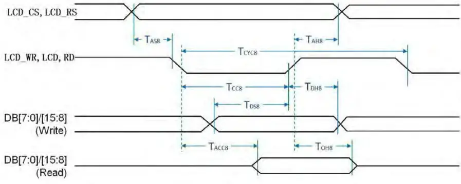Surenoo SMC0430B 800480 Series MCU Interface IPS LCD Module - fig 9
