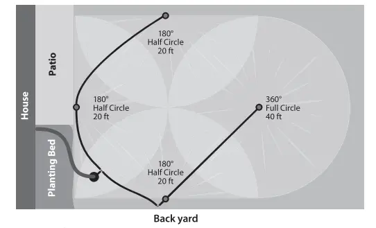 RAIN BIRD 32HE Sprinkler System - back yard