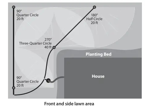 RAIN BIRD 32HE Sprinkler System - fornt