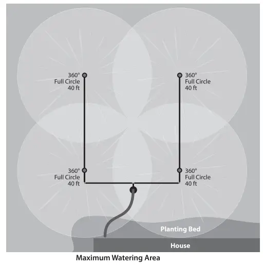 RAIN BIRD 32HE Sprinkler System - maximum
