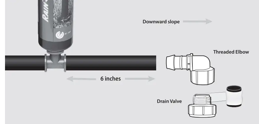RAIN BIRD 32HE Sprinkler System - step 6