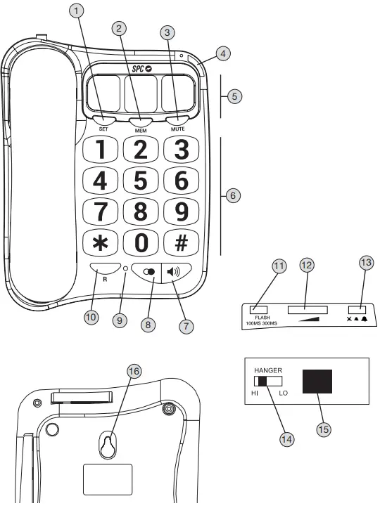 Position of the Controls