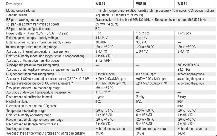 COMET-W6810-IoT-Sensor-Plus-for-the-SIGFOX-Network-FIG-5