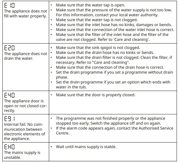 IKEA-FLI454341-TVÄTTAD-Integrated-Washing-Machine-fig-5