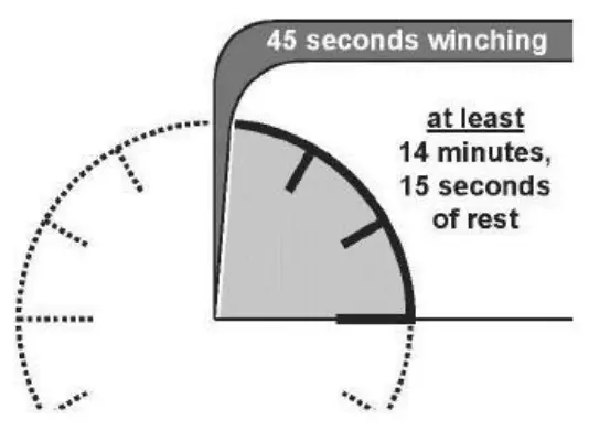 POLESTAR 3500lb 12V DC Electric ATV, UTV Winch - Assembly 11