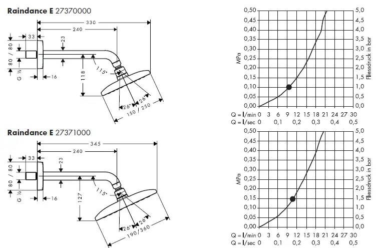hansgrohe 27381000 Raindance E Air 1jet Overhead Shower fig-2