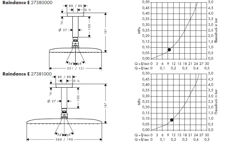 hansgrohe 27381000 Raindance E Air 1jet Overhead Shower fig-3