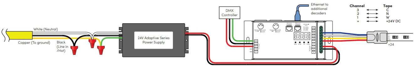 Connecting the tape light