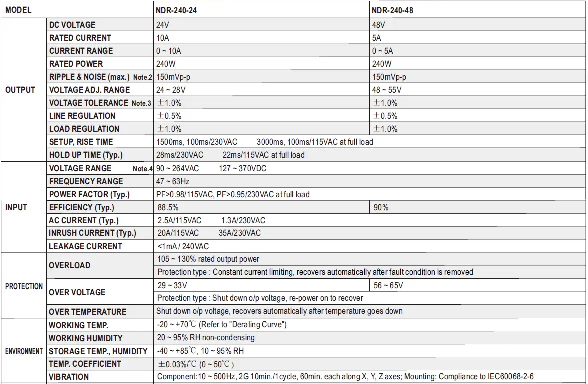 MEAN WELL-NDR-240-Series-240W-Single-Output-Industrial-DIN-RAIL-1