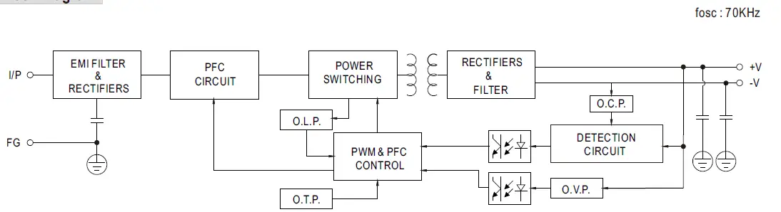 MEAN WELL-NDR-240-Series-240W-Single-Output-Industrial-DIN-RAIL-3