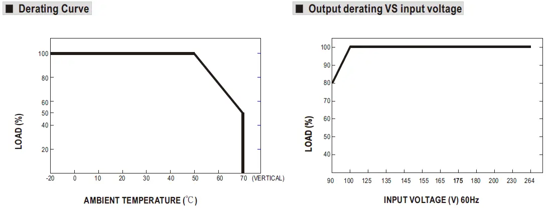MEAN WELL-NDR-240-Series-240W-Single-Output-Industrial-DIN-RAIL-4