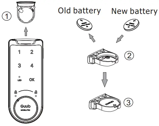 EPIC OFFICE P152 Touch Keypad Function Guub Intelligent Lock - New battery