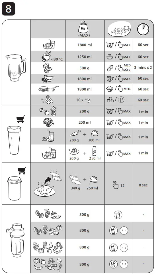 PHILIPS HR3770 Atlantic Flip and Juice Blender - overview 8
