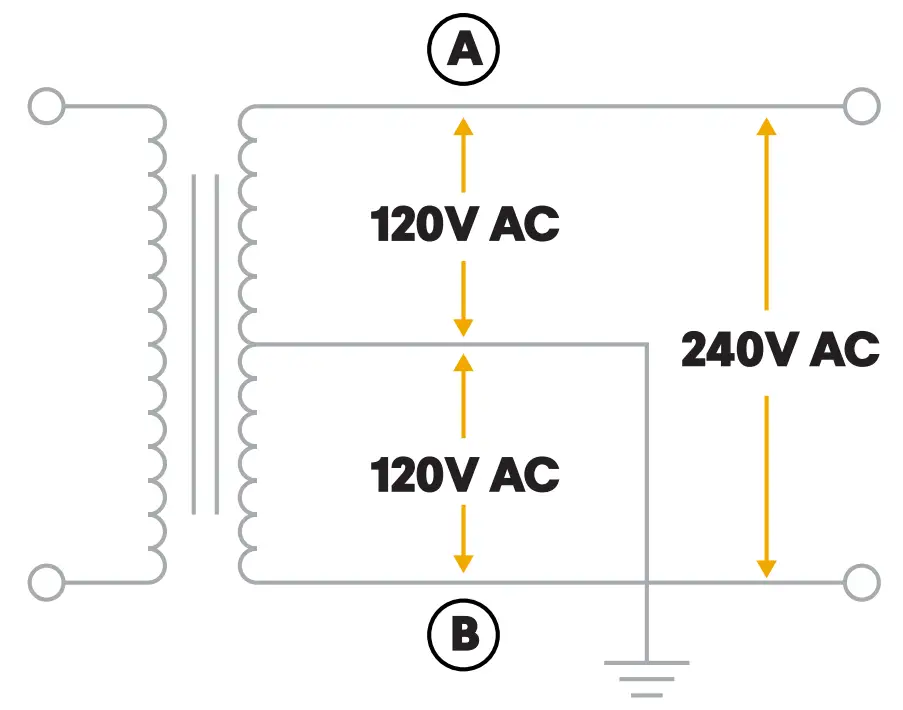 RIVIAN PT00057325 Wall Charger - SYSTEM
