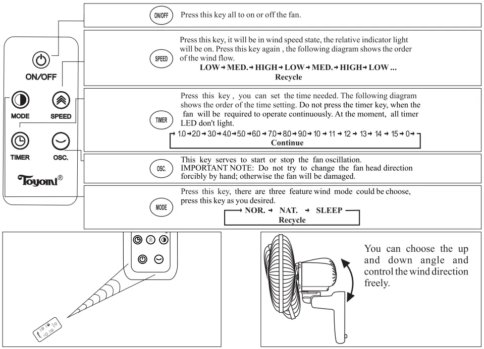 TOYOMI FW3614R 12 Inch Wall Fan with Remote - Remote Control