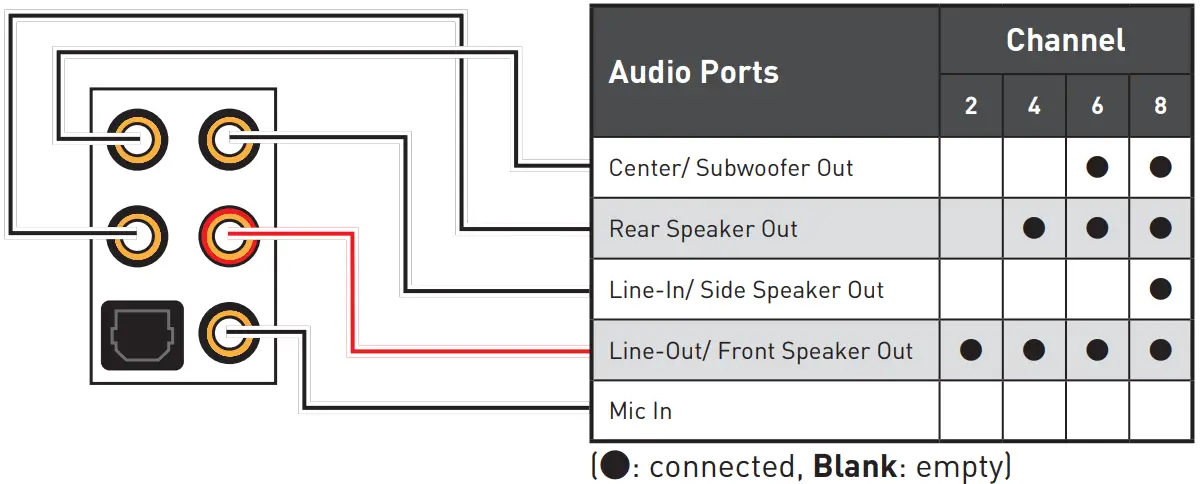 msi meg x570s ace max gaming motherboard - Audio Ports Configuration