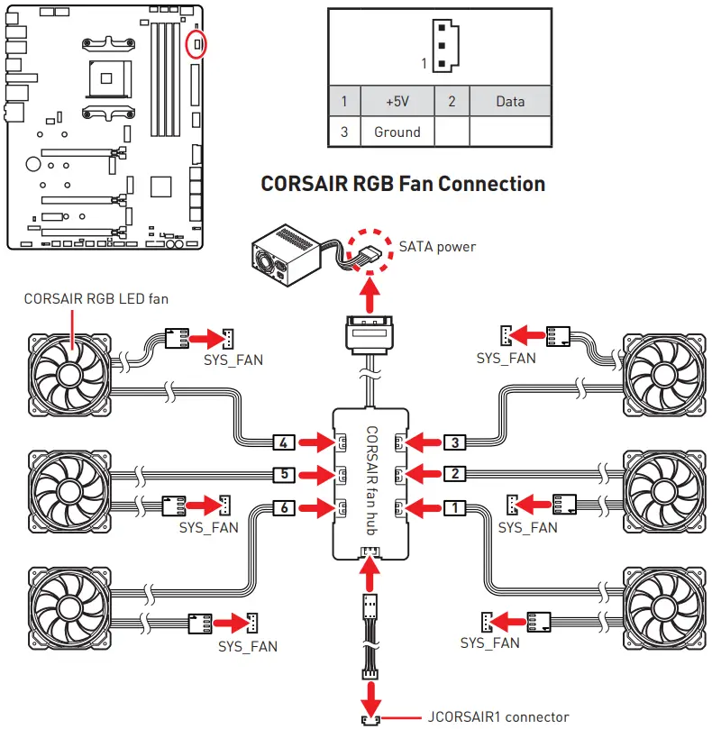 msi meg x570s ace max gaming motherboard - CORSAIR Connector