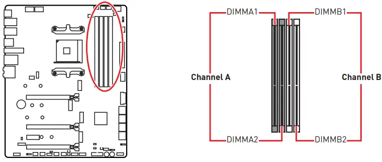msi meg x570s ace max gaming motherboard - DIMM Slots