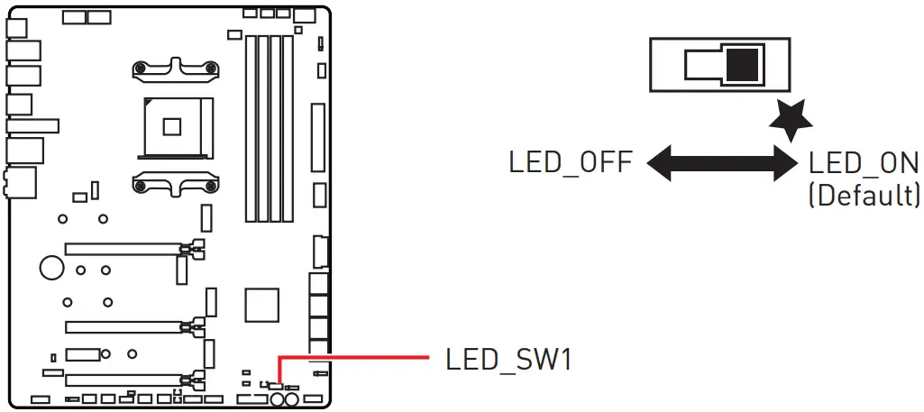 msi meg x570s ace max gaming motherboard - EZ LED Control