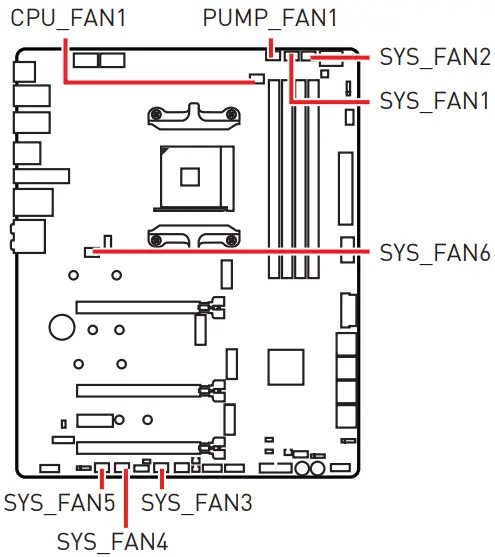 msi meg x570s ace max gaming motherboard - Fan Connectors