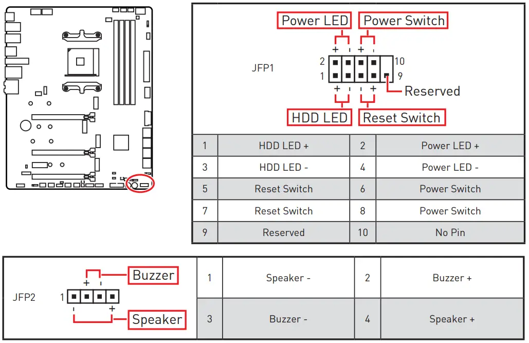 msi meg x570s ace max gaming motherboard - Front Panel Connectors