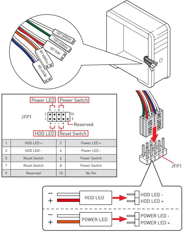 msi meg x570s ace max gaming motherboard - Front Panel Header