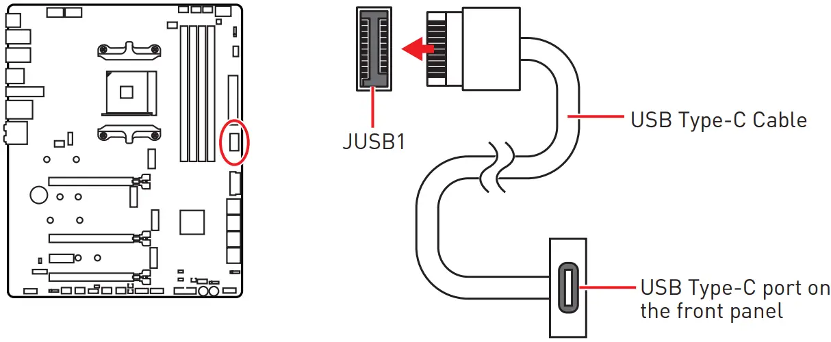 msi meg x570s ace max gaming motherboard - Gen 2 Type-C Connector