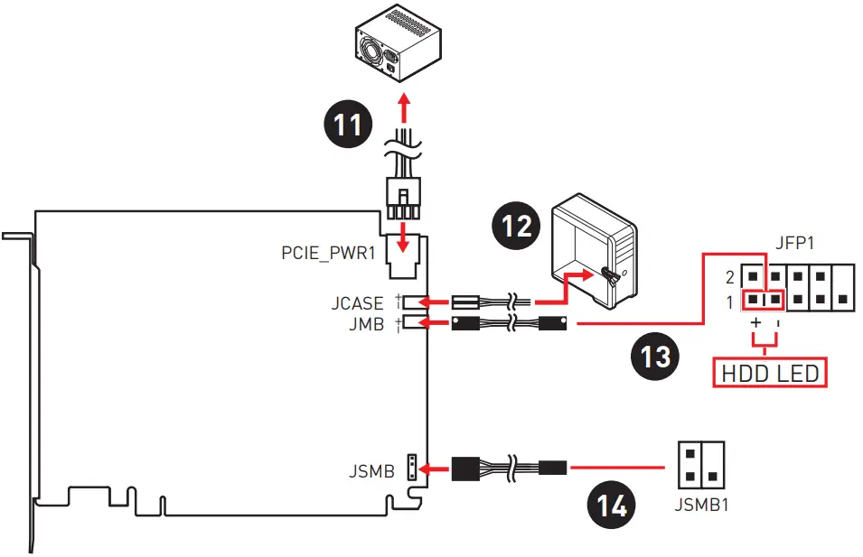 msi meg x570s ace max gaming motherboard - JSMB cable
