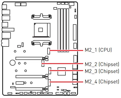 msi meg x570s ace max gaming motherboard - Key M
