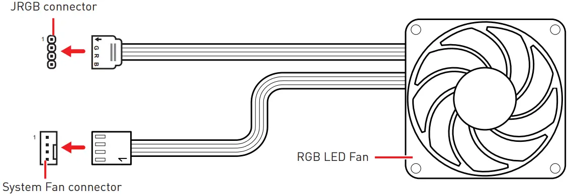 msi meg x570s ace max gaming motherboard - LED Fan Connection