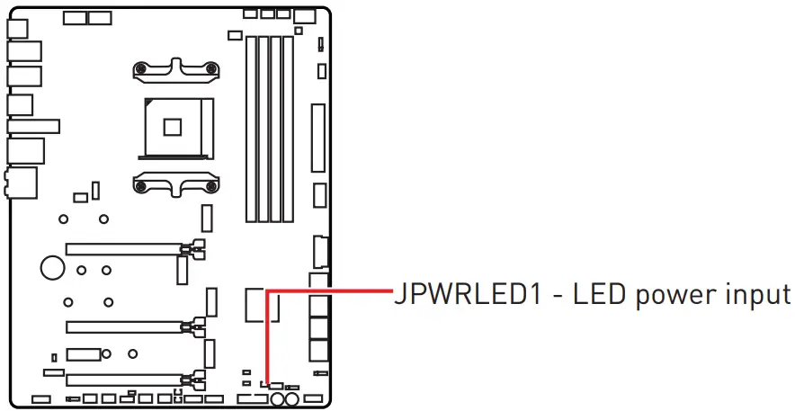 msi meg x570s ace max gaming motherboard - LED power input