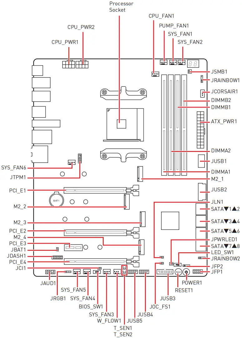 msi meg x570s ace max gaming motherboard - Overview