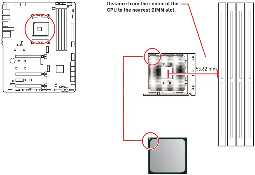 msi meg x570s ace max gaming motherboard - Processor Socket