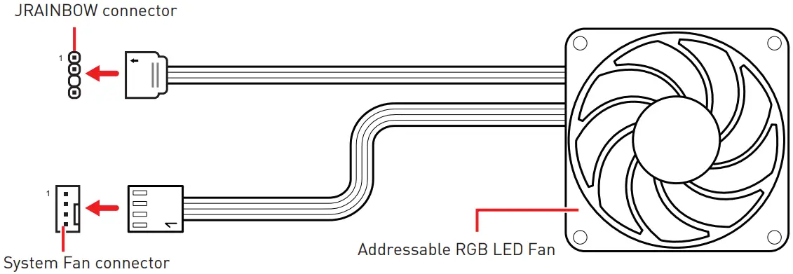 msi meg x570s ace max gaming motherboard - RGB LED Fan Connection