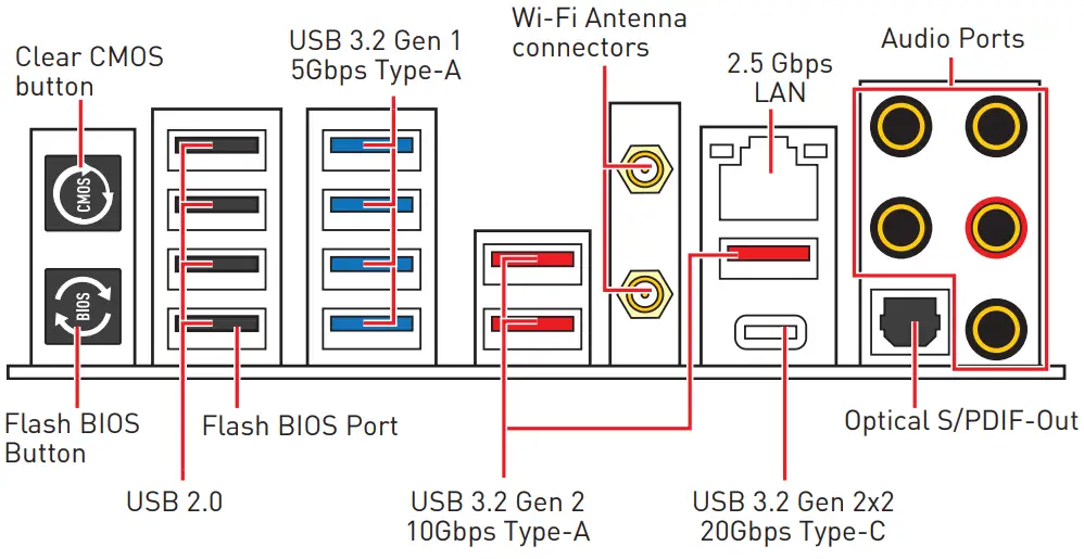 msi meg x570s ace max gaming motherboard - Rear I or O Panel