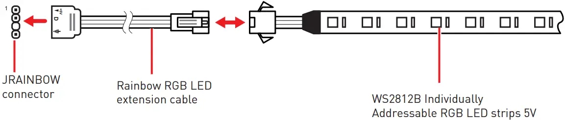 msi meg x570s ace max gaming motherboard - Strip Connection