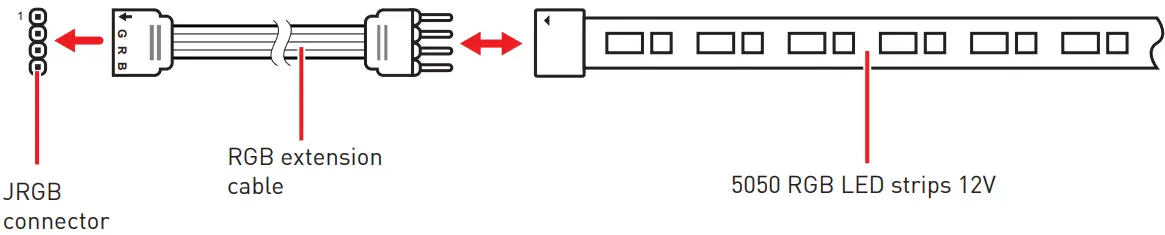 msi meg x570s ace max gaming motherboard - Strip Connection