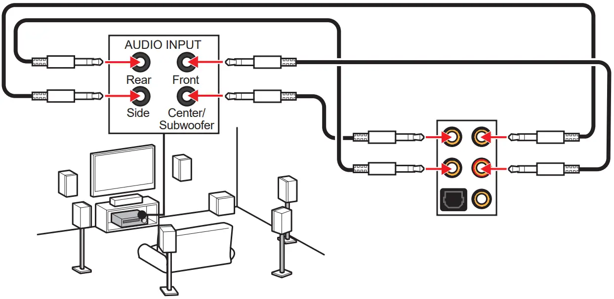 msi meg x570s ace max gaming motherboard - speakers diagram 2