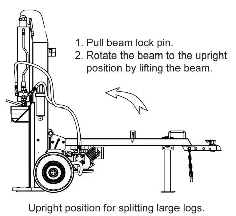 RED-ROCK-LSP2700-27-Ton-Log-Splitter-FIG 15