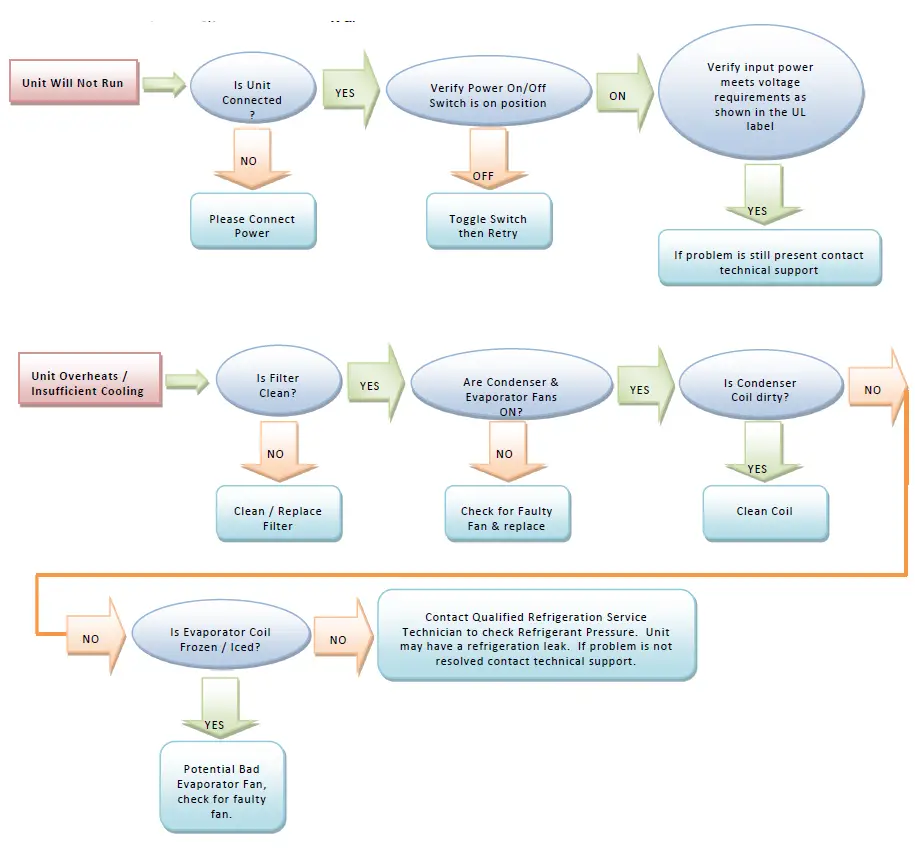 Thermal Edge NE020 Series Air Conditioners-fig-4