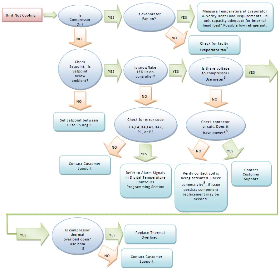 Thermal Edge NE020 Series Air Conditioners-fig-5