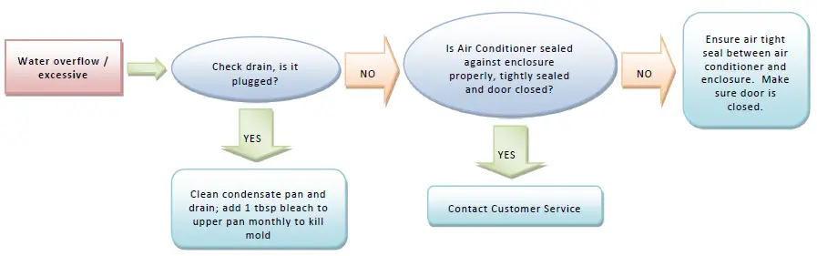 Thermal Edge NE020 Series Air Conditioners-fig-7