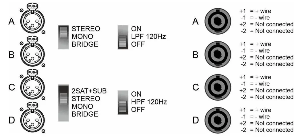 JB SYSTEMS AMP200.4 4-ohm Amplifier User Manual - HOW TO USE