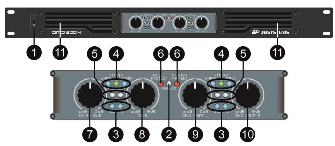 JB SYSTEMS AMP200.4 4-ohm Amplifier User Manual - Product Overview